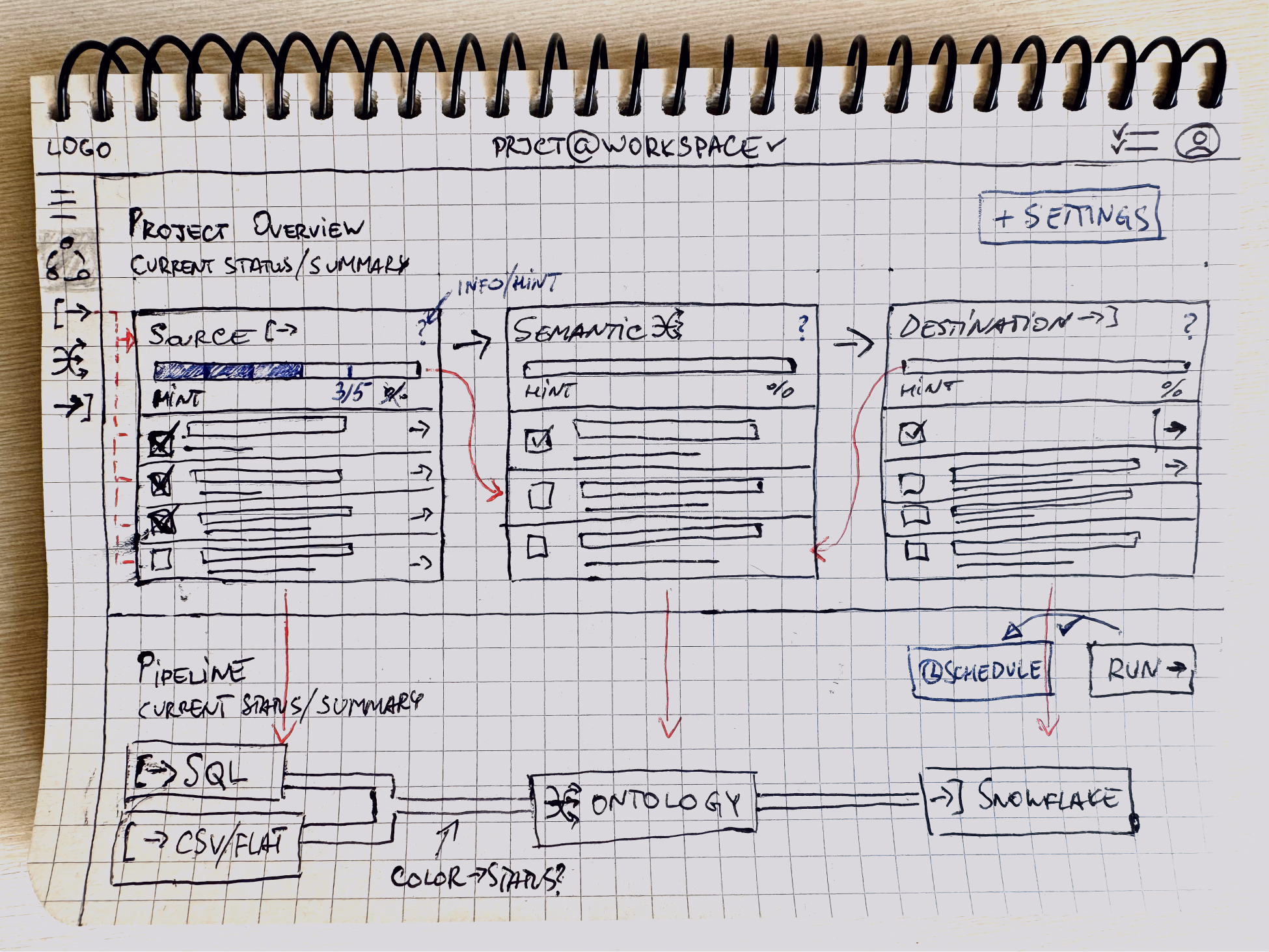 Sketch of the datuum's dashboard