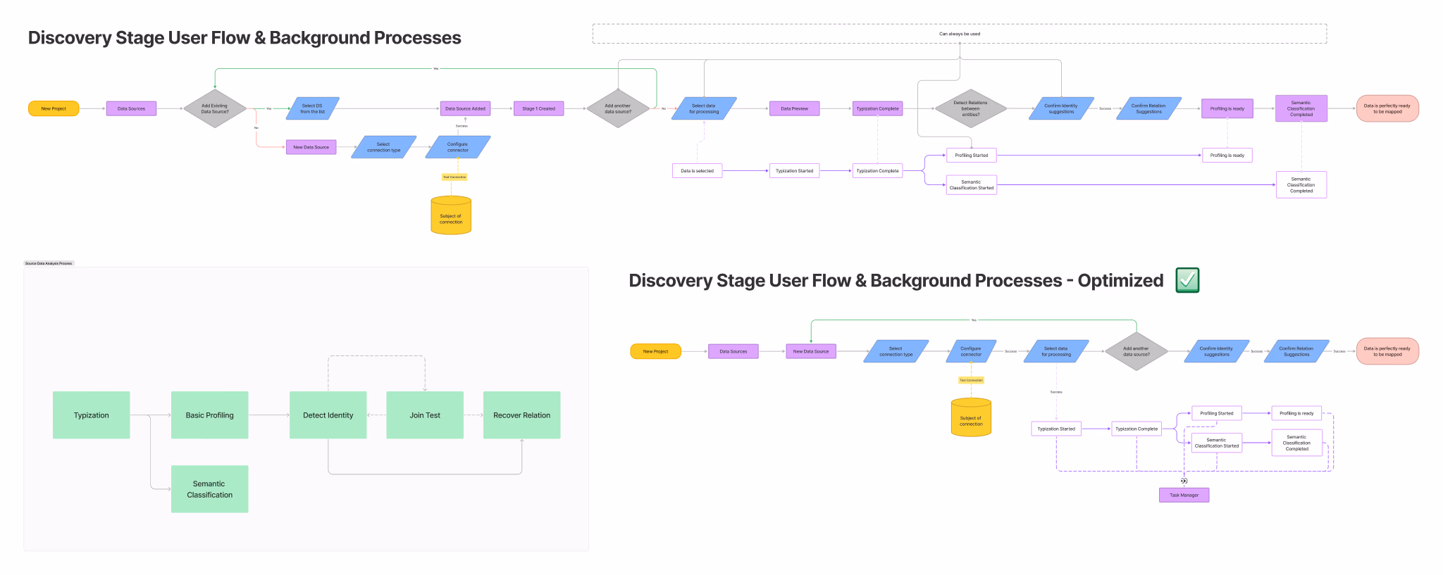 Sketch of the datuum's dashboard